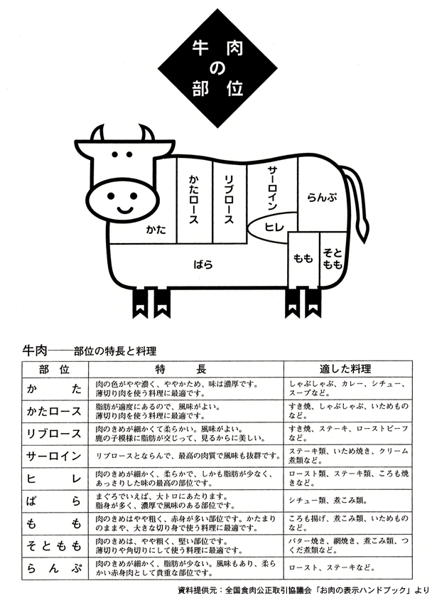 栃木県獣医師会