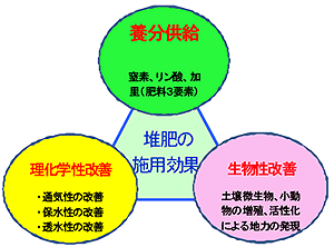 土づくり、草づくり、牛づくり