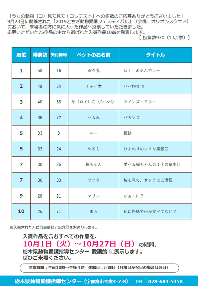 うちの動物見て見て！コンテスト結果発表